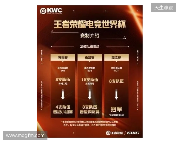 KWC 2026正式官宣!全球20队争冠,AG.AL再启征程,HoK&AoV齐聚赛场 KWC 2026正式官宣!全球20队争冠,AG.AL再启征程,HoK&AoV齐聚赛场